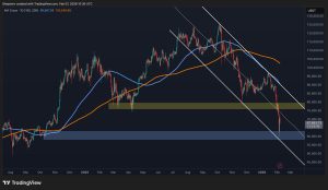 Read more about the article Bitcoin Price Prediction: Sub-$60K Next for BTC or a Strong BTC Rebound?