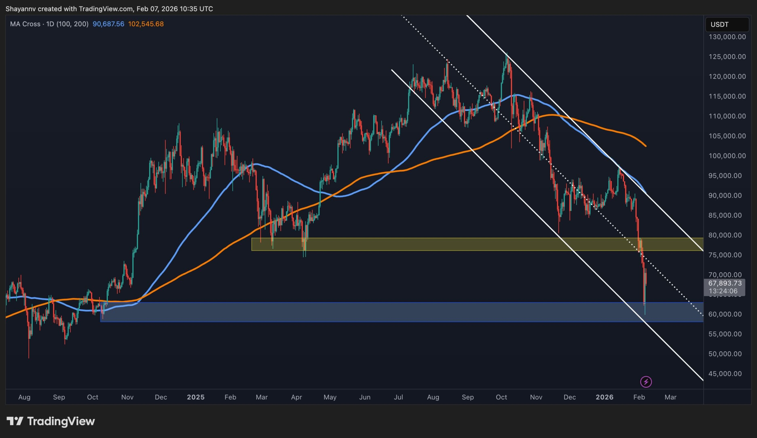 You are currently viewing Bitcoin Price Prediction: Sub-$60K Next for BTC or a Strong BTC Rebound?