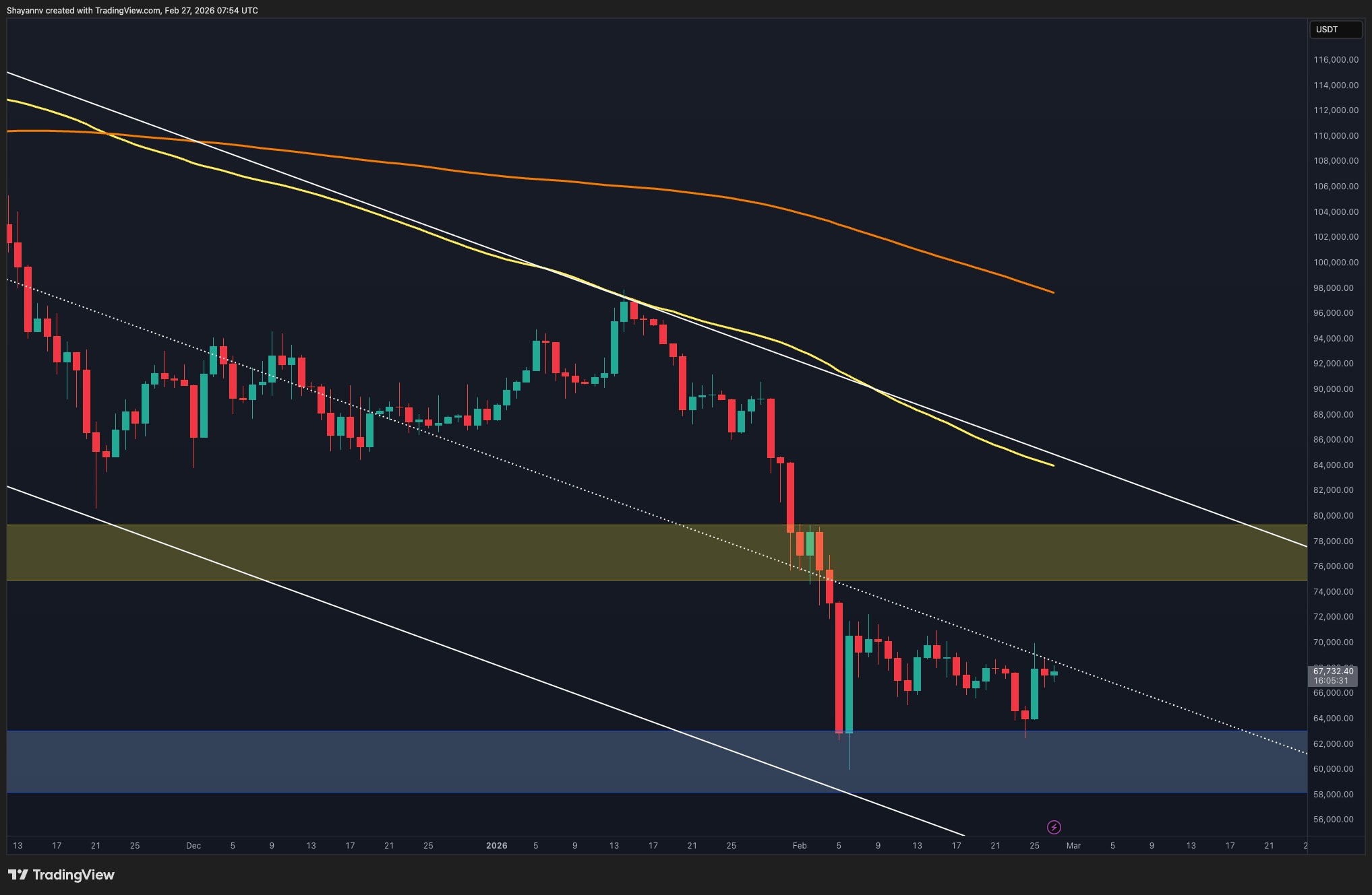 You are currently viewing BTC Price at a Crossroads: Rebound or Trap at the Channel Mid-Line? (Bitcoin Price Prediction)