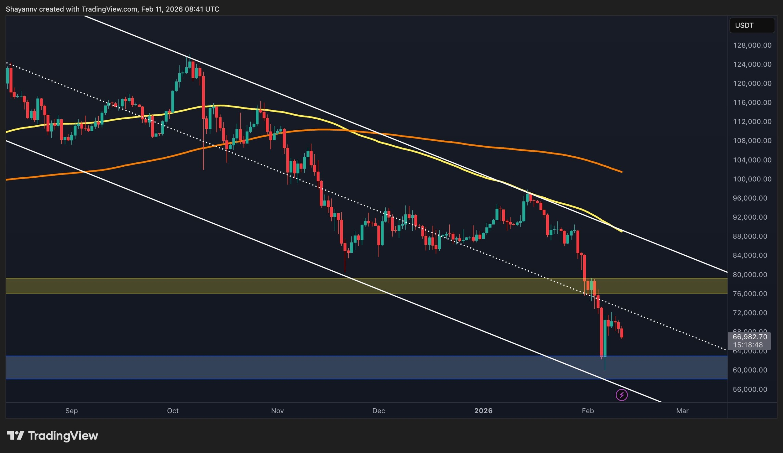 Read more about the article Bitcoin Price Prediction: Is BTC Heading for $60K After Rejection at $70K?