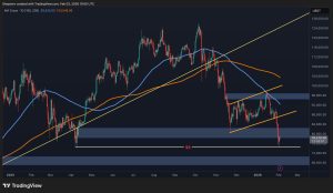 Read more about the article Bitcoin Price Prediction: What Is the Most Likely Scenario for BTC After Crash to $74K?