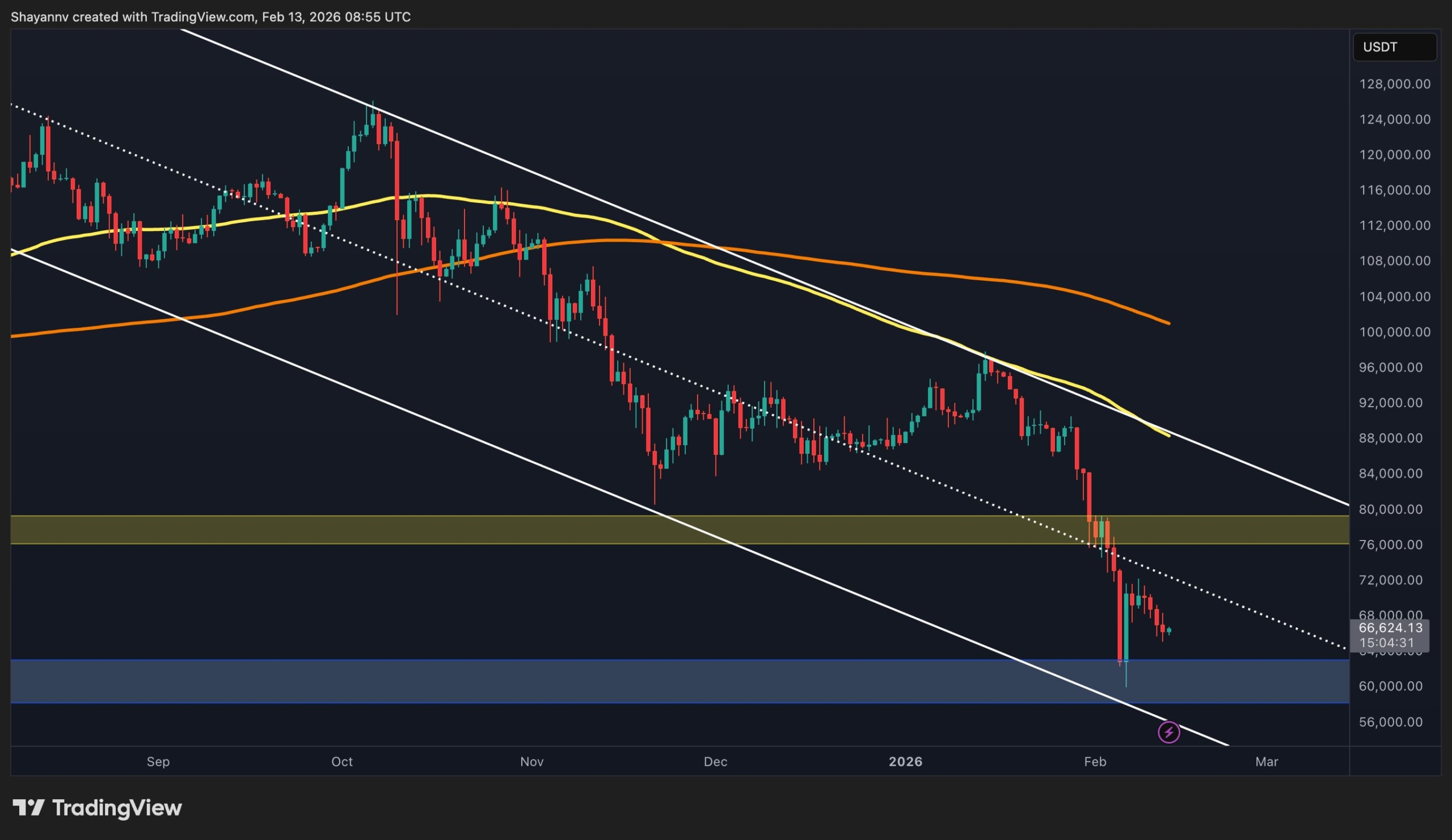 Read more about the article Bitcoin Price Analysis: Liquidation Heatmap Reveals BTC’s Most Crucial Levels