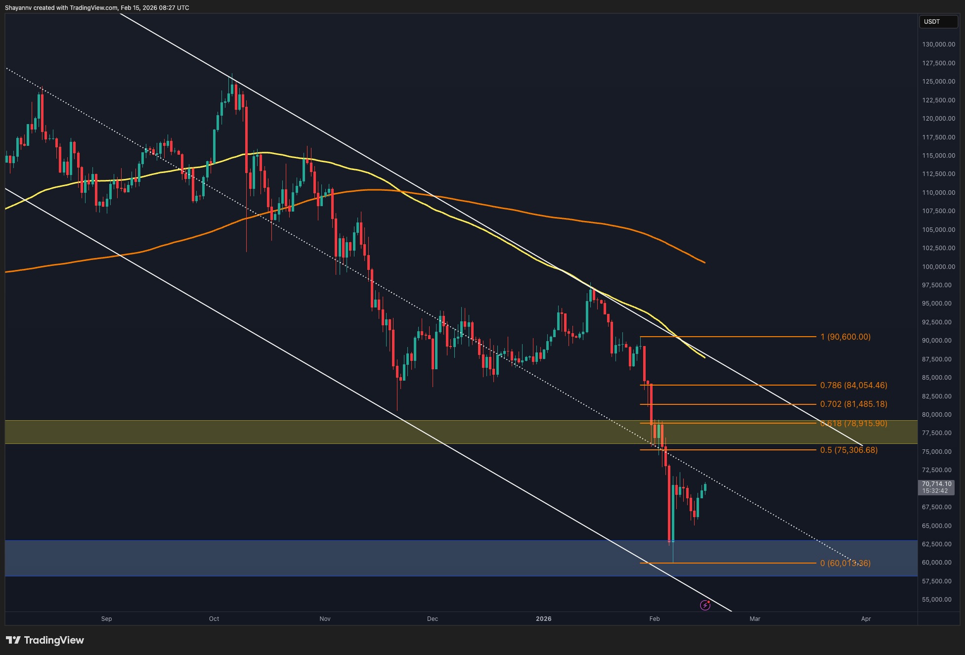 Read more about the article Bitcoin Price Analysis: What Does the Latest Rejection at $70K Mean for BTC’s Structure?