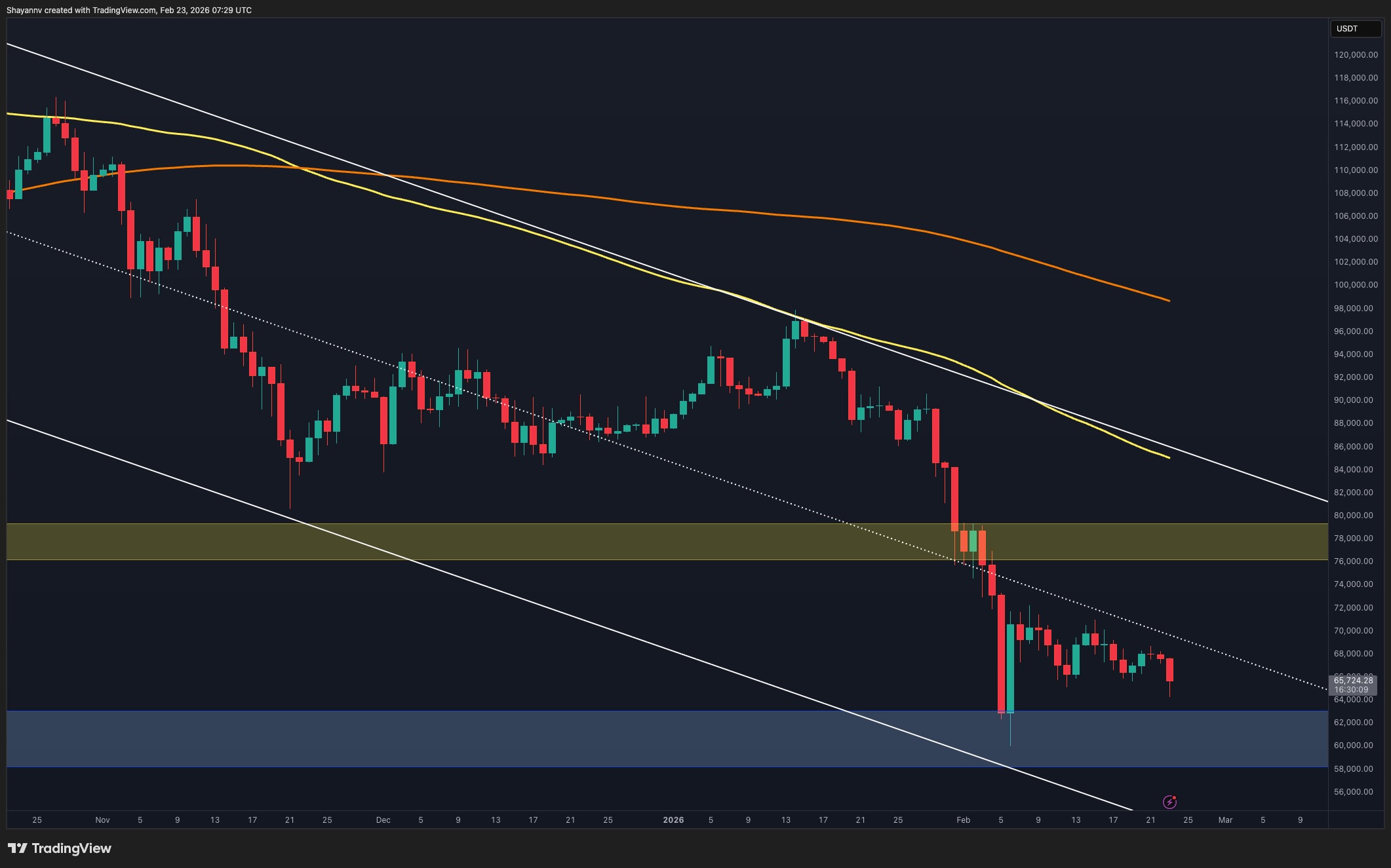 You are currently viewing Bitcoin Price Prediction: Is a Deeper Correction to $60K Incoming Next for BTC?