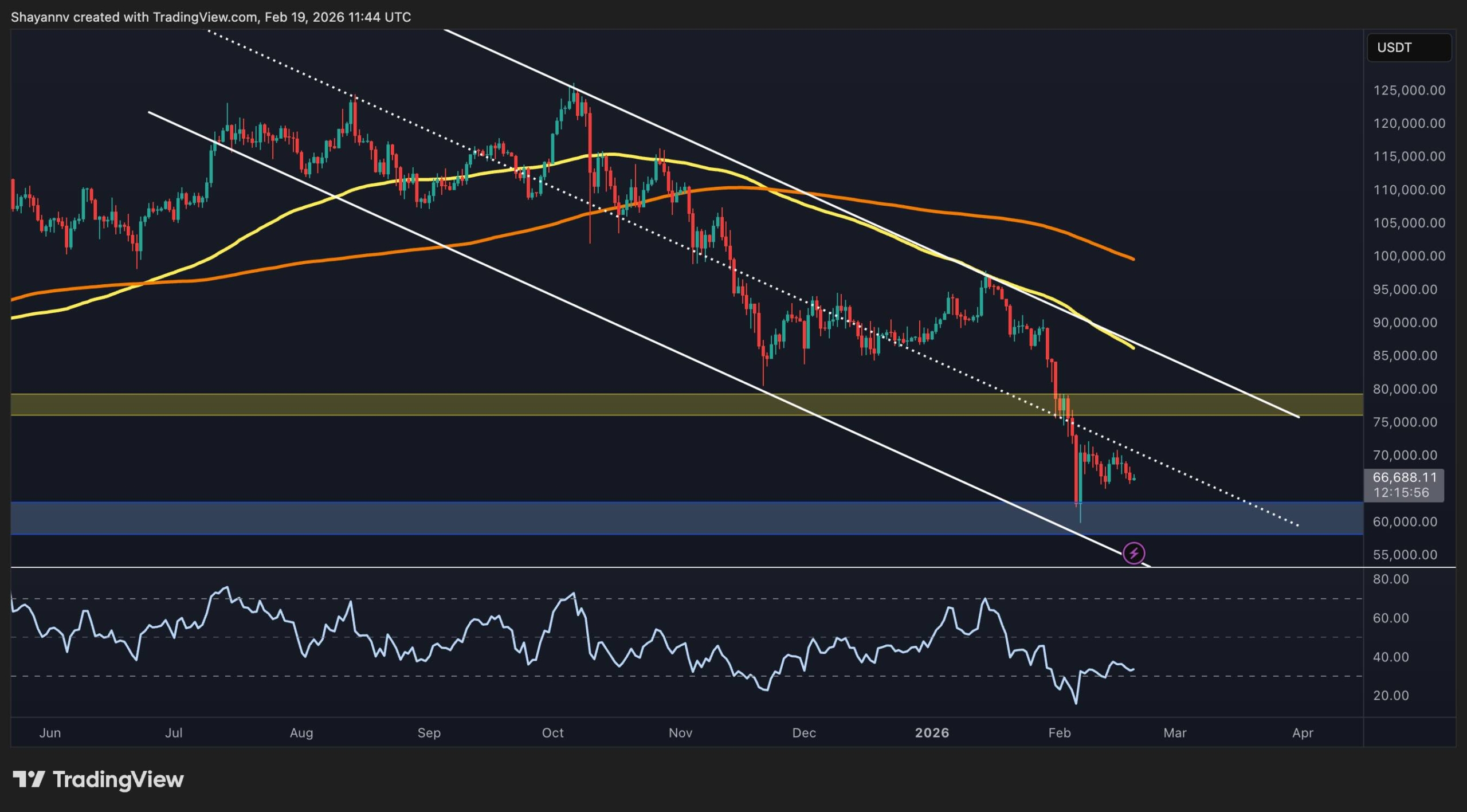 Read more about the article Bitcoin Price Prediction: What Is the Most Probable Next Move for BTC as Momentum Stays Weak?