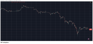 Read more about the article RAIN Explodes by 20% Daily, Bitcoin Stalls Below $70K: Market Watch