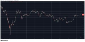Read more about the article Pi Network’s PI Finally Rebounds Sharply, Bitcoin (BTC) Eyes $70K: Weekend Watch