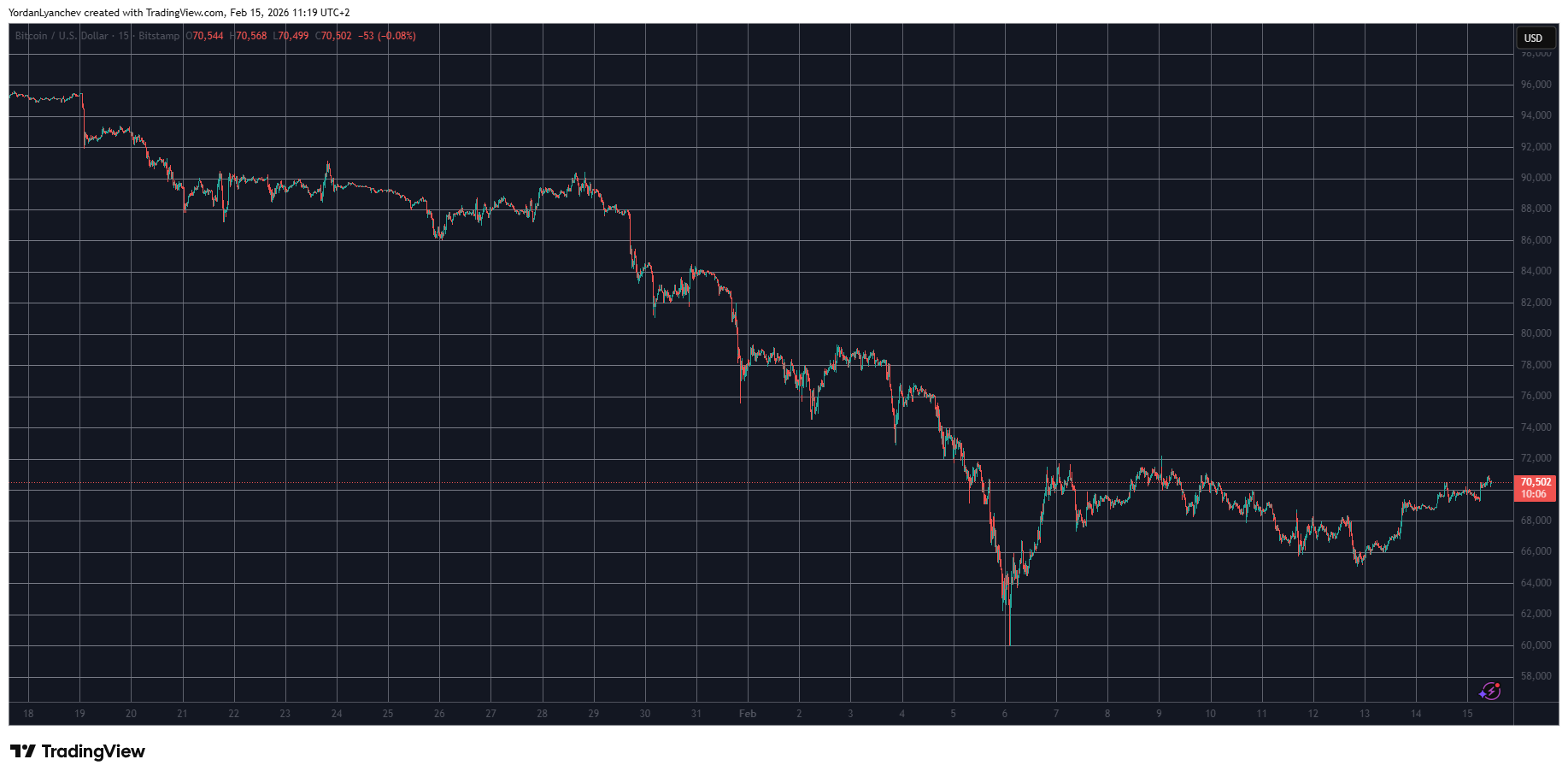 You are currently viewing Pi Network’s PI Steals the Show as Bitcoin (BTC) Reclaims $70K: Weekend Watch