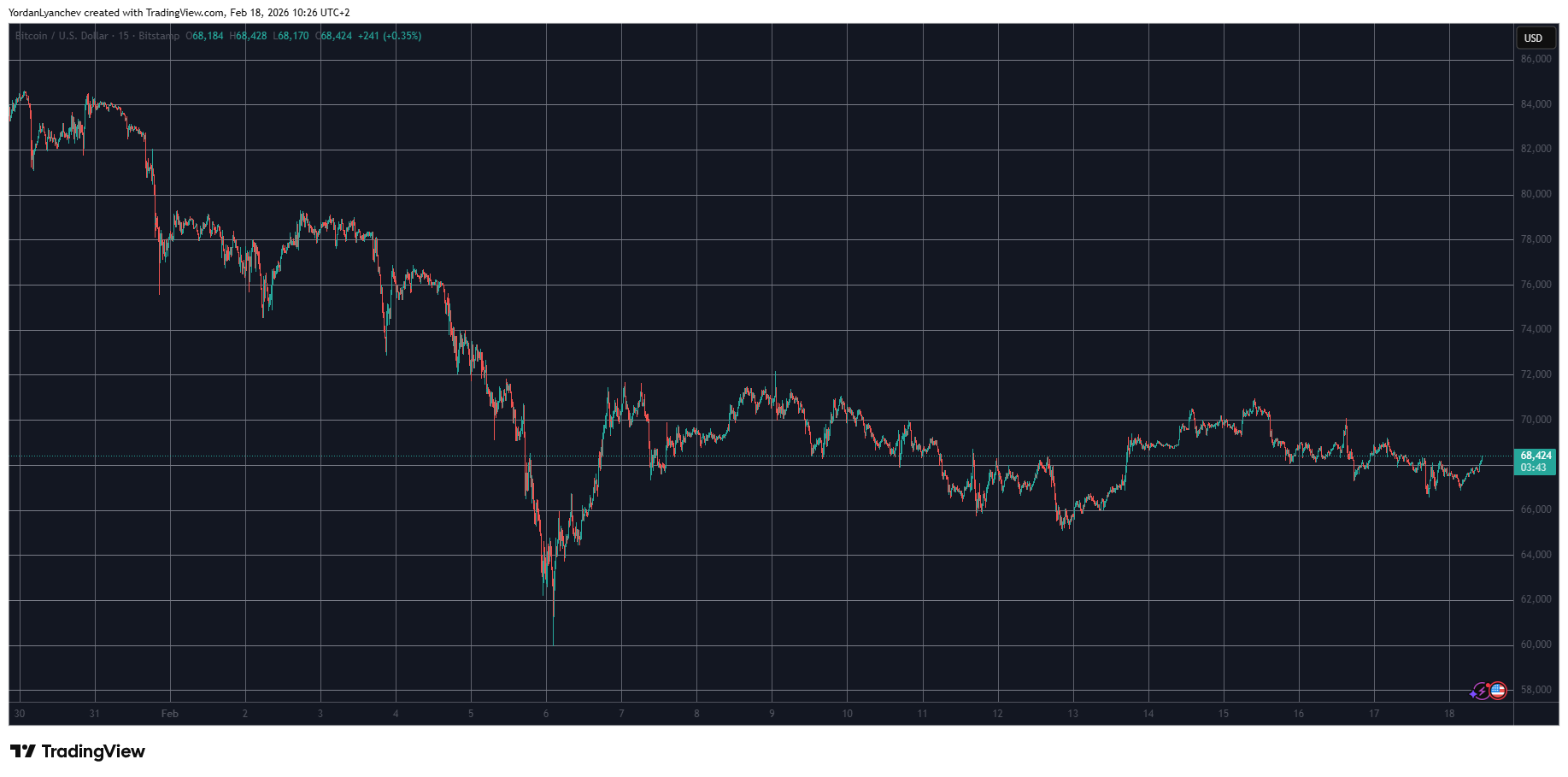 Read more about the article Pi Network (PI) Surges 40% Weekly, Bitcoin (BTC) Fights for $68K: Market Watch