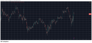 Read more about the article Bitcoin Price Reacts as US Supreme Court Strikes Down Trump Tariffs