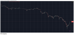 Read more about the article Bitcoin’s Rollercoaster Ride Continues as BTC Price Recovers $10K in a Day