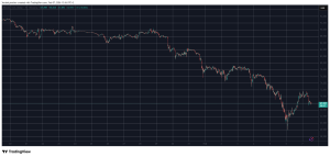 Read more about the article Ethereum Reclaims $2K Level, Bitcoin Recovery Halted at $72K: Weekend Watch