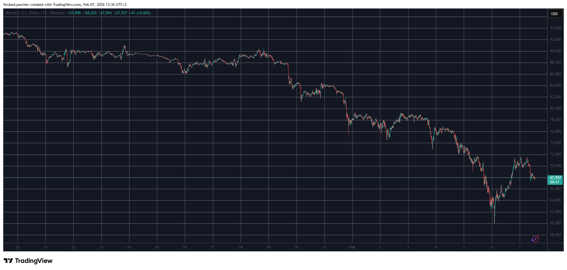 You are currently viewing Ethereum Reclaims $2K Level, Bitcoin Recovery Halted at $72K: Weekend Watch