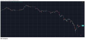 Read more about the article BTC Price Retests $70K as BNB Overtakes XRP: Weekend Watch