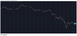 Read more about the article BTC Price Wobbles Below $70K, WLFI Defies Monday Correction: Market Watch