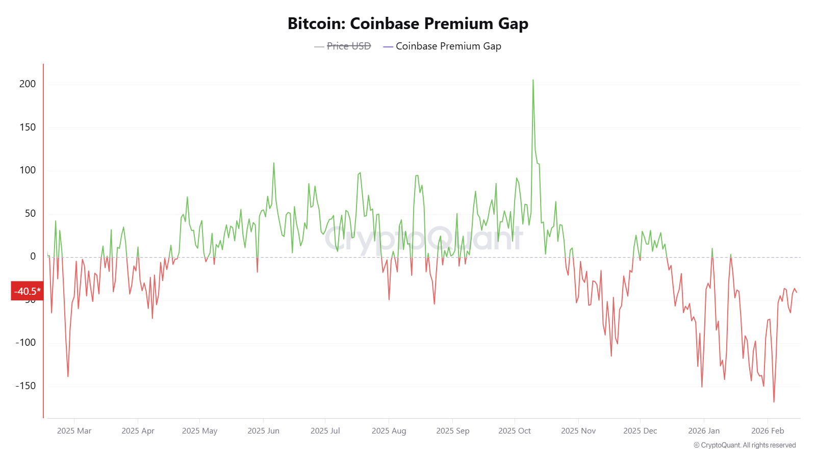 Read more about the article Coinbase diamond hands vs Binance panic sellers — the $60,000 stress test