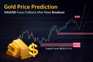 Read more about the article Gold Price Prediction as XAUUSD Faces Pullback After False Breakout