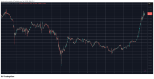 Read more about the article Is Elon Musk Behind Dogecoin’s Latest Double-Digit Surge?
