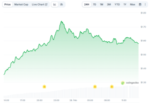 Read more about the article Polkadot (DOT) Pumps by 22% Daily: What Drives the Rally and What’s Next?