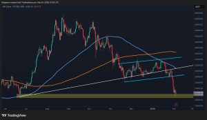 Read more about the article Ethereum Price Prediction: Will ETH Inevitably Drop Below $2K This Month?