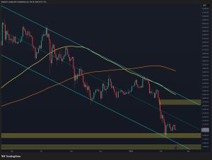 Read more about the article Ethereum Price Prediction: Is Breakout Imminent as ETH Compresses in Key Technical Pattern?
