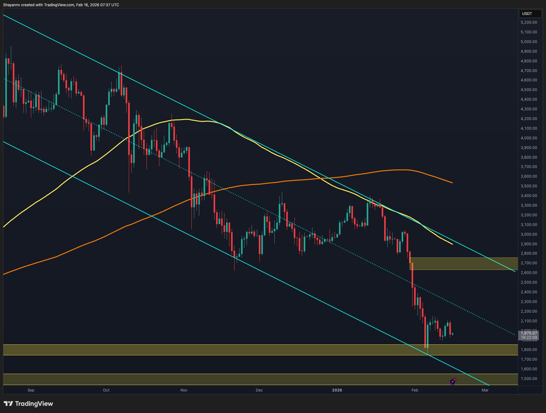 Read more about the article Ethereum Price Prediction: Is Breakout Imminent as ETH Compresses in Key Technical Pattern?