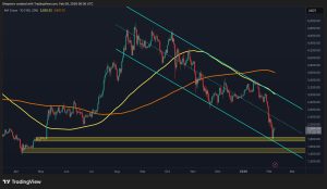 Read more about the article Is $1.8K the Bottom? ETH Hits Critical Demand Zone (Ethereum Price Analysis)