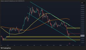 Read more about the article Ethereum Price Prediction: Is the Bottom In for ETH? $1.8K Support Holds Key to Recovery
