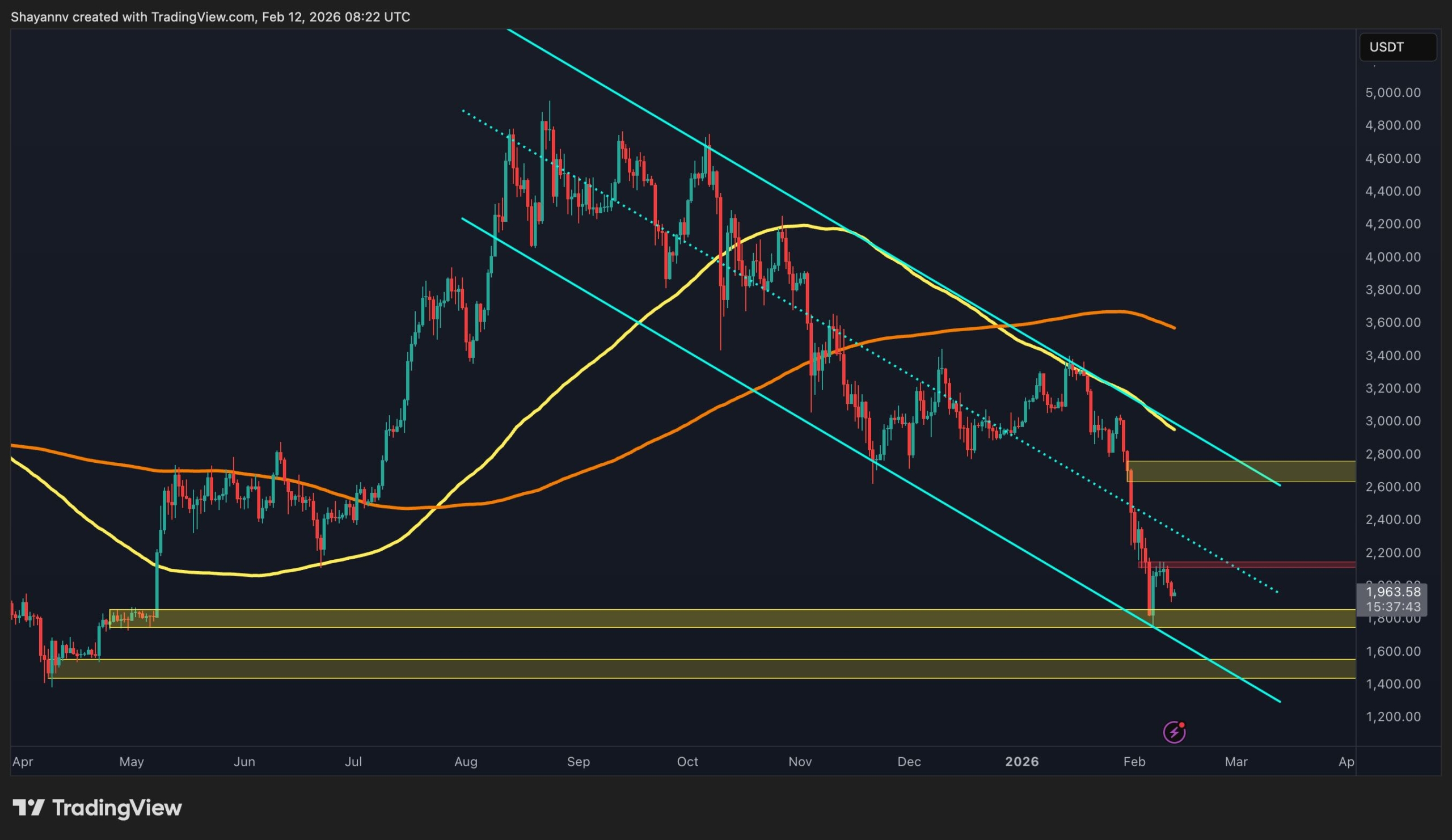 Read more about the article Ethereum Price Prediction: Is the Bottom In for ETH? $1.8K Support Holds Key to Recovery