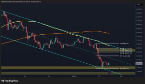 Read more about the article Ethereum Price Analysis: ETH Needs to Reclaim This Key Level to Flip the Script