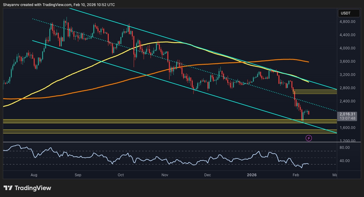 Read more about the article Ethereum Price Analysis: Descending Channel Dominates as ETH Tests Demand Zone