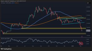 Read more about the article Ethereum Price Prediction: Is $1,500 Next for ETH After the ‘Aggressive Deleveraging’?