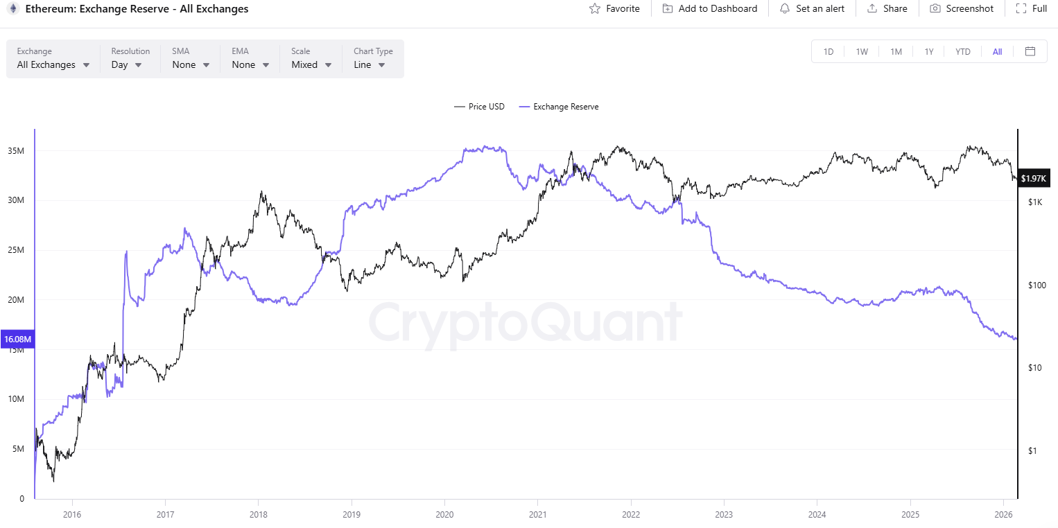 You are currently viewing Top Ethereum Price Predictions as ETH Reclaims $2K