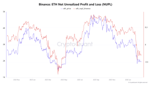 Read more about the article Ethereum NUPL on Binance Drops to Nine-Month Low as Unrealized Losses Mount