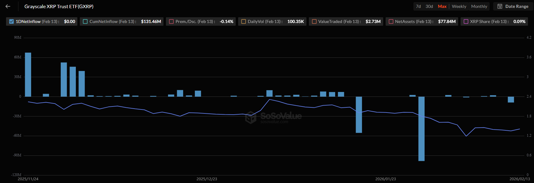 Read more about the article Ripple (XRP) News Today: February 17th