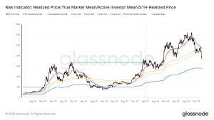 Read more about the article Bitcoin whales are dumping massive amounts of supply on exchanges as liquidations mirror the 2022 FTX market collapse