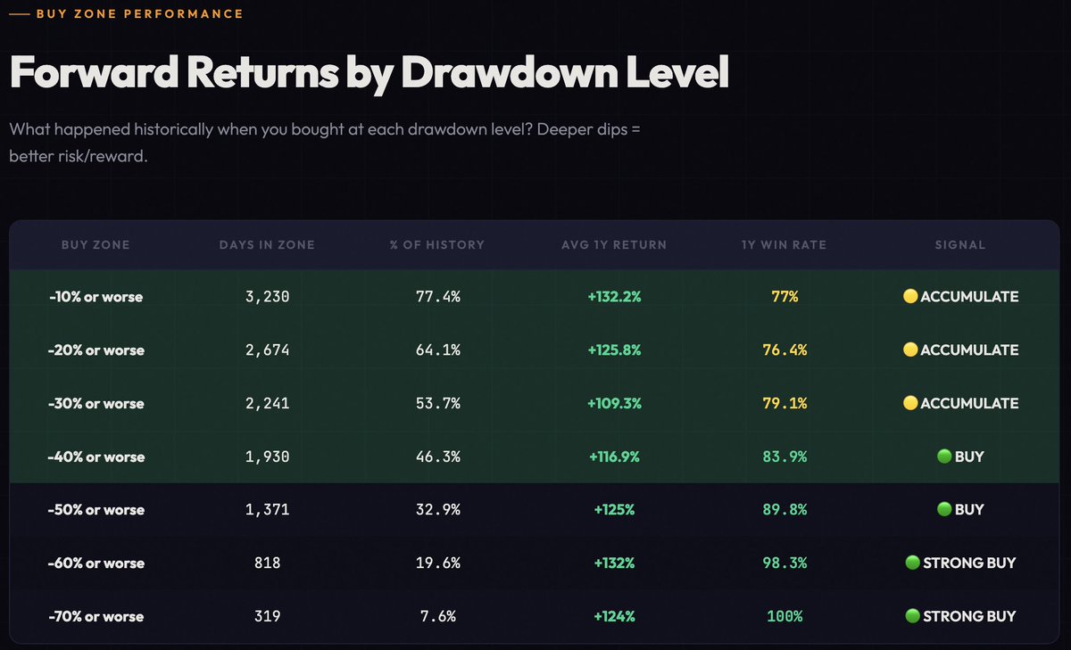 You are currently viewing If Bitcoin drops 5% more it can trigger a bull stampede from the “buy zone” sitting around $63k