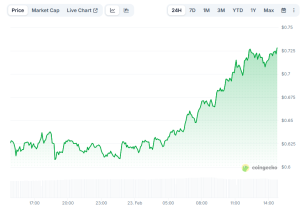 Read more about the article Pippin (PIPPIN) Soars 20% Daily: What’s Next?