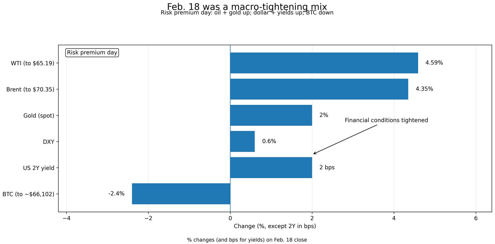 You are currently viewing Bitcoin faces a new selloff if oil holds $70 after spike and the Fed turns less patient