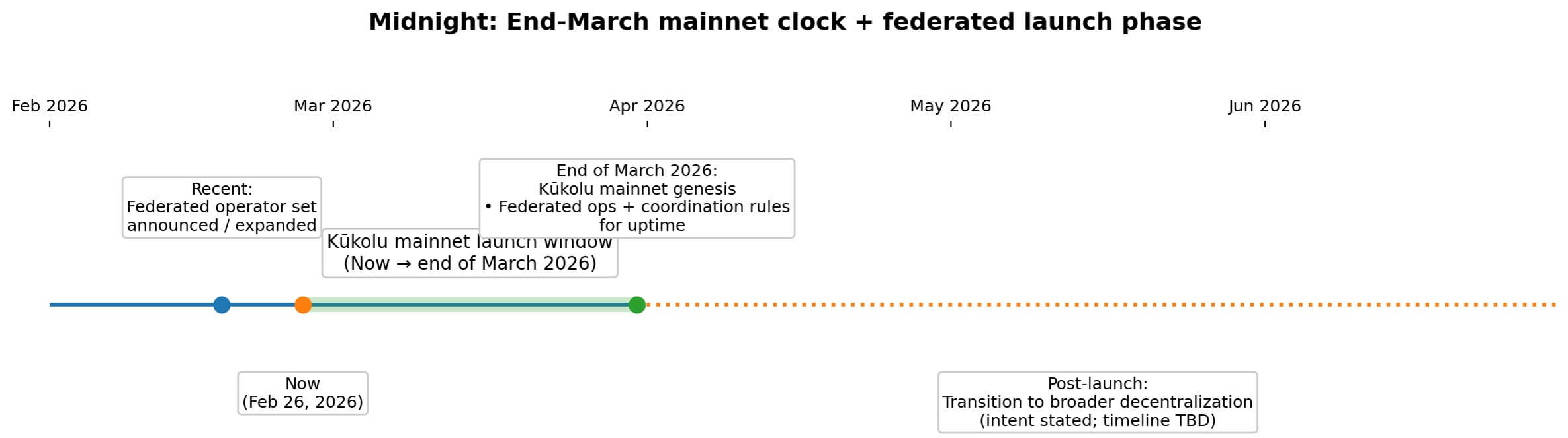 You are currently viewing Google Cloud and MoneyGram just signed on to run launch Midnight nodes for new privacy network banks want