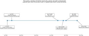 Read more about the article If CLARITY stalls, on-chain perps stay offshore — and US traders get pushed out