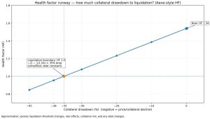 Read more about the article Is President Trump selling Bitcoin? WLFI pays off Aave debt with WBTC to avoid liquidation but risk remains