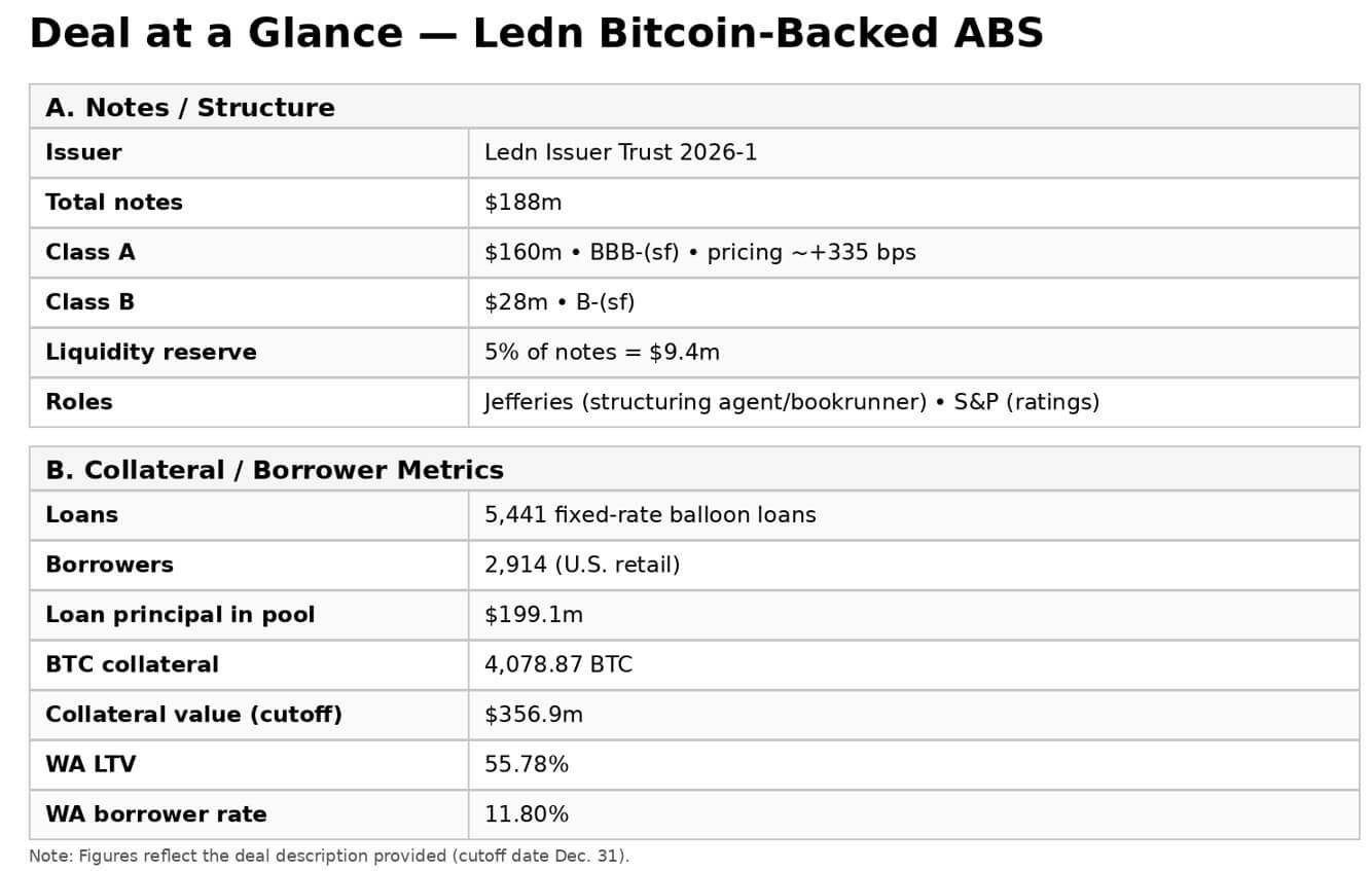 You are currently viewing Bitcoin-backed loans hit Wall Street — sub-prime-style incentives, but with liquidation triggers