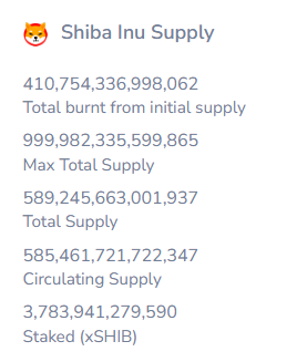 Read more about the article Shiba Inu (SHIB) Plunges by 20% in 2 Weeks: Another 80% Crash Comes Next?