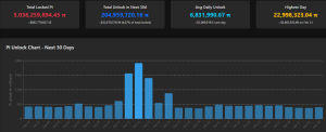 Read more about the article Pi Network Unblocks Millions for Mainnet Migration With Major KYC and Security Upgrades