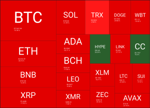 Read more about the article Top Cryptocurrencies to Watch in February as Market Volatility Explodes