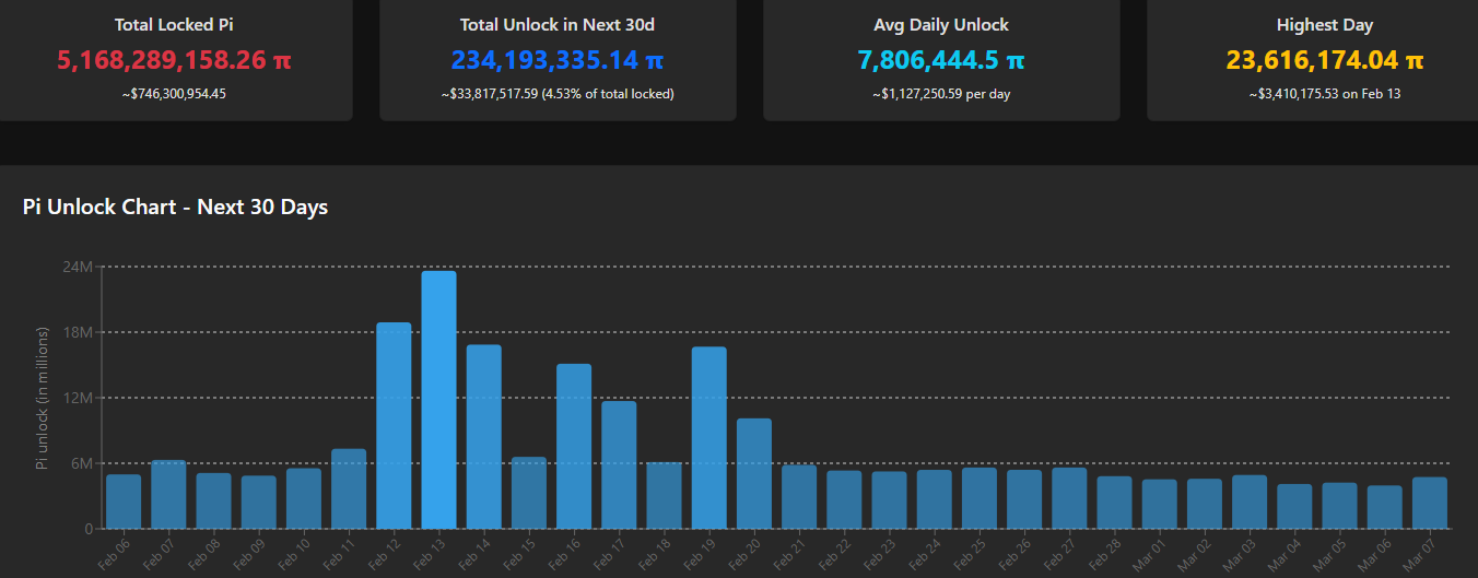 Read more about the article Pi Network’s PI Crashed to New ATL, But This Metric Signals More Downside Ahead