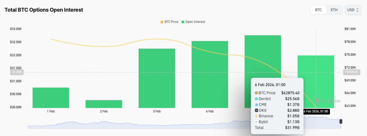 Read more about the article Bitcoin bears could sleepwalk into a $8.65 billion trap as options max pain expiry nears $90,000