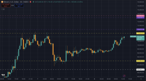 Read more about the article Either Bitcoin reclaims this crucial zone immediately or the mid-range drift back toward $61,000 begins