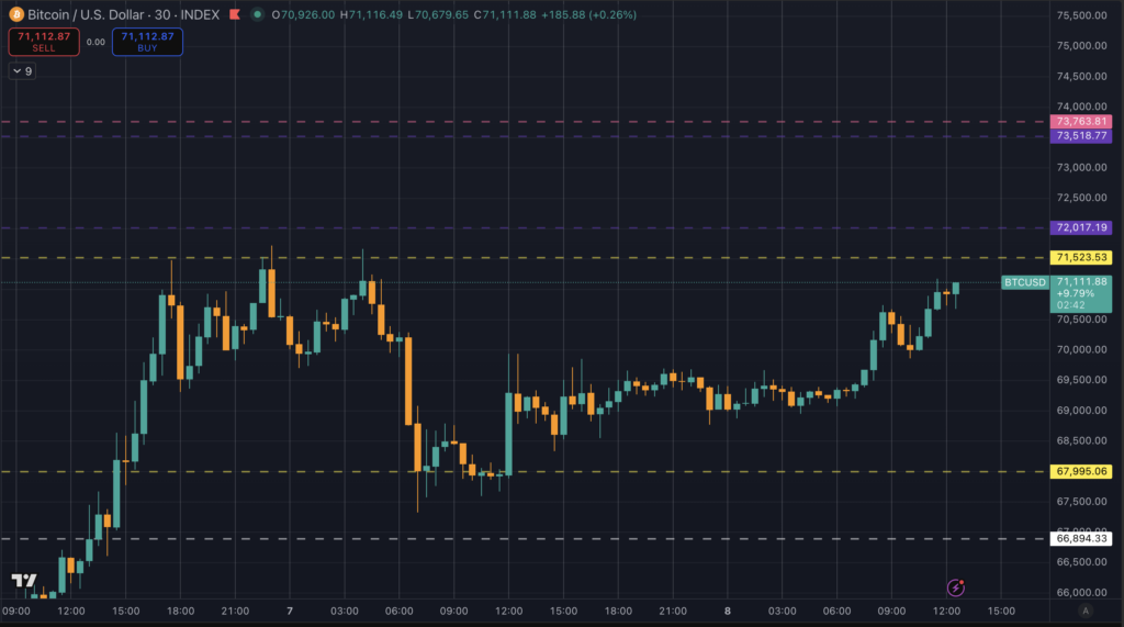 You are currently viewing Either Bitcoin reclaims this crucial zone immediately or the mid-range drift back toward $61,000 begins